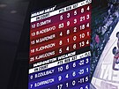 Pohled na výsledkovou tabuli v utkání mezi Miami a Washingtonem, na ní� vy�nívá...