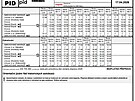 Jízdní �ády historických autobus� 17. dubna 2026