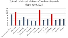 Zdroj: Electrowin (10. dubna 2026)