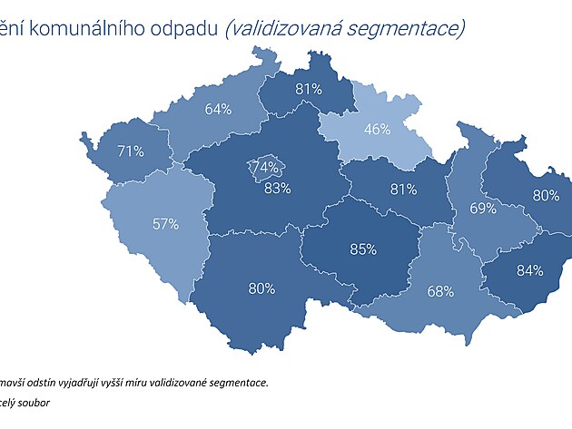 Pr�zkum potvrdil, �e v �R pravideln� t��d� odpady 75 % obyvatel