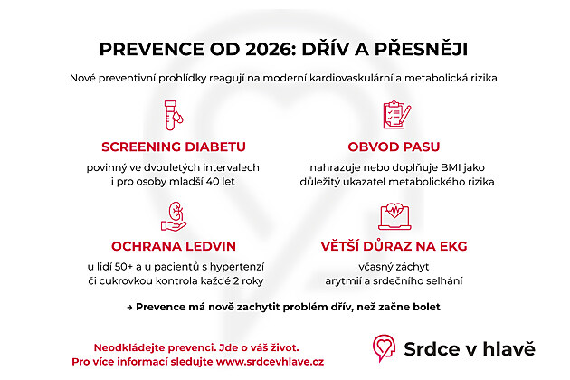 Vysoký tlak a cholesterol už nejsou jen nemocí stáří