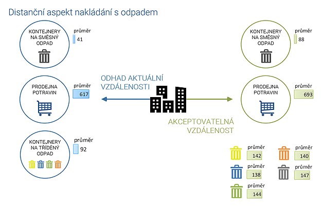 Pr�zkum potvrdil, �e v �R pravideln� t��d� odpady 75 % obyvatel