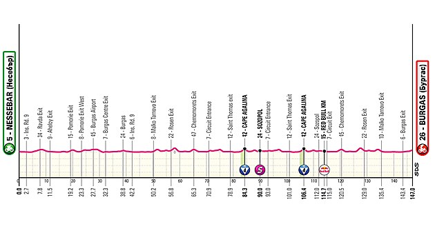 Giro d'Italia 2026: 1. Aşama ONLINE
