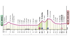Profil 12. etapy Gira d�Italia 2026