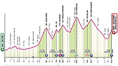Profil 19. etapy Gira d�Italia 2026
