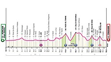 Profil 11. etapy Gira d�Italia 2026