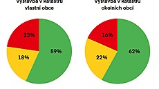 Výsledky sociologického pr�zkumu o v�trných elektrárnách na Svitavsku (23....