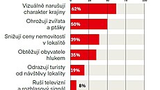 Výsledky sociologického pr�zkumu o v�trných elektrárnách na Svitavsku (23....