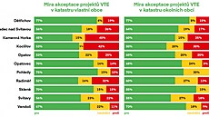 Výsledky sociologického pr�zkumu o v�trných elektrárnách na Svitavsku (23....