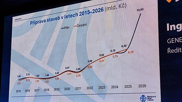 Dopravn� konference v Litomy�li 2026 (13. kv�tna 2026)
