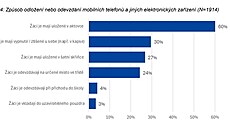 Pr�zkum ministerstva �kolství zam��ený na pou�ívání mobil� na �eských �kolách