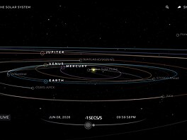 Vizualizace postavení planet a n�kterých sond 8. �ervna 2026 v 22 hodin.