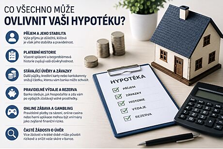 Co má vliv na výši schválené hypotéky?