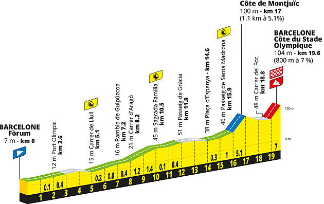Tour de France 2026: Přehled etap, trasa, výsledky, Češi na startu