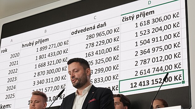 L�dr ANO na prim�tora Ond�ej Prokop na tiskov� konferenci ke kauze byt�. (19. �ervna 2026)