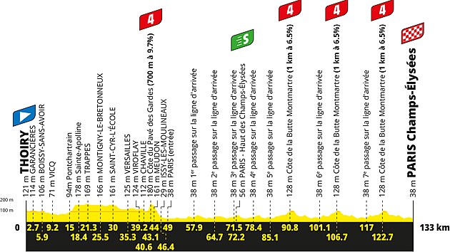 Tour de France 2026'nın 21. son etabı: Rota, profil, oranlar