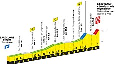Profil 1. etapy Tour de France.