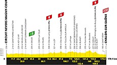 Profil 12. etapy Tour de France