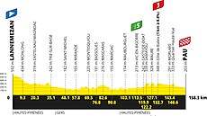 Profil 5. etapy Tour de France