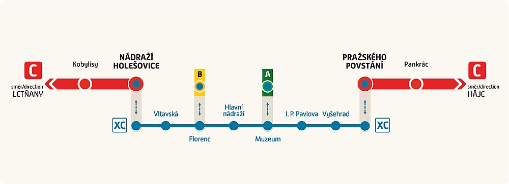 Prag'da C metrosunun engellenmesi: nedeni 50 yıllık güvenliğin değiştirilmesi