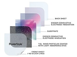 Skladba panelu Powerfoyle