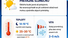Teploty v �esku budou dál r�st, p�edpovídají meteorologové, výrazn� p�esáhnou 33 stup�� Celsia.