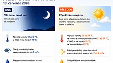 Teploty v �esku budou dál r�st, p�edpovídají meteorologové, výrazn� p�esáhnou 33 stup�� Celsia.