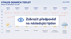 Teploty v �esku budou dál r�st, p�edpovídají meteorologové, výrazn� p�esáhnou 33 stup�� Celsia.