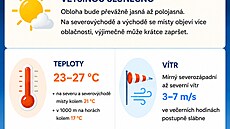 Po de�tích p�ijdou tropy. Meteorologové p�edpovídají teploty nad 30 stupni a vydali výstrahu pro �ást �eska.