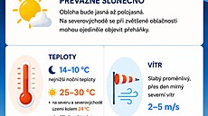 Po de�tích p�ijdou tropy. Meteorologové p�edpovídají teploty nad 30 stupni a vydali výstrahu pro �ást �eska.