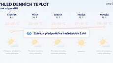 Po de�tích p�ijdou tropy. Meteorologové p�edpovídají teploty nad 30 stupni a vydali výstrahu pro �ást �eska.