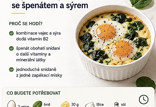 Jedna potravina obvykle denn� pot�ebu vitaminu B2 nepokryje. Pr�v� kombinace vajec a ml��n�ch v�robk� pom�h� jeho p��jem b�hem dne p�irozen� zv��it.