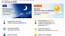 Do �eska se vrací letní po�así a hydrometeorologický ú�ad zárove� výrazn� roz�í�il výstrahu p�ed po�áry. 
