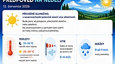 Do �eska se vrací letní po�así a hydrometeorologický ú�ad zárove� výrazn� roz�í�il výstrahu p�ed po�áry. 
