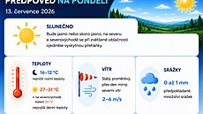 Do �eska se vrací letní po�así a hydrometeorologický ú�ad zárove� výrazn� roz�í�il výstrahu p�ed po�áry. 