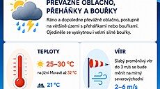 Úterý 14. �ervence bude podle meteorolog� v �esku extrémní. Vydali k n�mu t�i výstrahy - p�ed vedrem, po�áry a bou�kami.