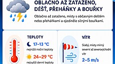 Úterý 14. �ervence bude podle meteorolog� v �esku extrémní. Vydali k n�mu t�i výstrahy - p�ed vedrem, po�áry a bou�kami.