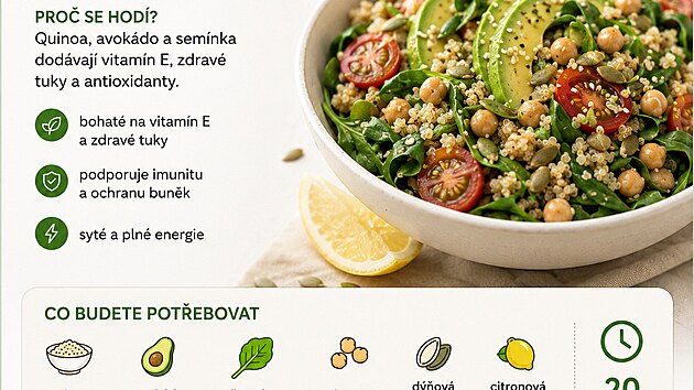 Avok�do pat�� mezi nejzn�m�j�� zdroje vitaminu E, ale nen� jedin�. Jeho p��jem podpo�� tak� d��ov� sem�nka, �pen�t nebo kvalitn� rostlinn� oleje. V kombinaci s quinoou a cizrnou vznikne vyv�en� ob�d, kter� dod� vl�kninu, rostlinn� b�lkoviny i zdrav� tuky.