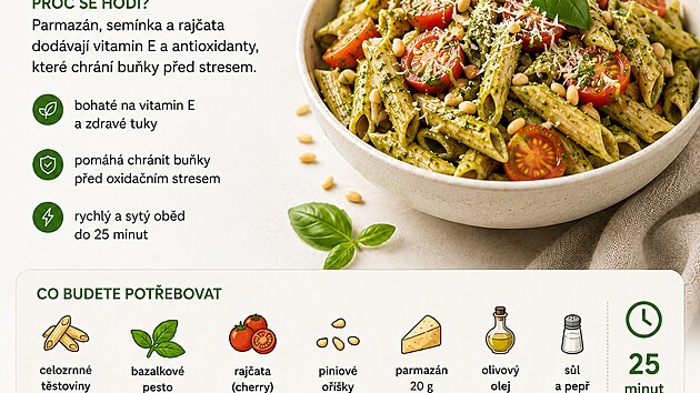 Pesto p�ipraven� z bazalky, olivov�ho oleje a piniov�ch o��k� obsahuje p�irozen� vitamin E i zdrav� nenasycen� tuky. V kombinaci s celozrnn�mi t�stovinami, kter� dodaj� vl�kninu, vznikne vyv�en� ob�d, kter� zasyt� na del�� dobu.