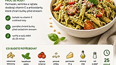 Pesto p�ipravené z bazalky, olivového oleje a piniových o�í�k� obsahuje...