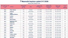 ilustra�ní snímek