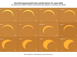Maximální pozorovatelná fáze zatm�ní Slunce 12. srpna 2026 ve vybraných m�stech...