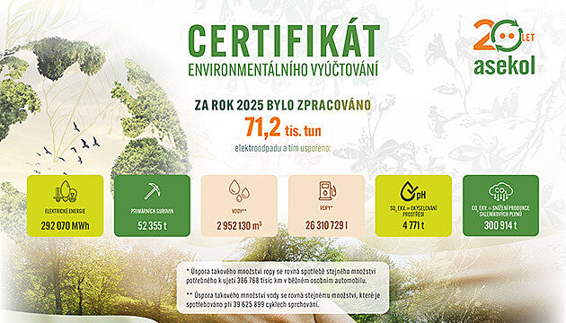 Kolektivn� syst�m ASEKOL zaji��uje sb�r a recyklaci elektroodpadu