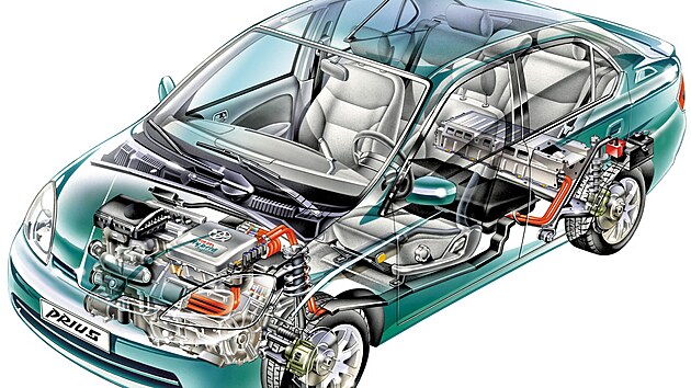 P�vodn�m zad�n�m bylo postavit �sporn�j�� auto s klasick�m spalovac�m motorem a zlep�it spot�ebu o 50 %. Jen�e v roce 1995 zas�hlo veden� firmy. Viceprezident Akihiro Wada prohl�sil, �e 50 % je m�lo � v�zva pro 21. stolet� vy�aduje zdvojn�soben� ��innosti, tedy sto procent zlep�en� spot�eby. 