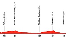 17. etapa Vuelty. / Unipublic