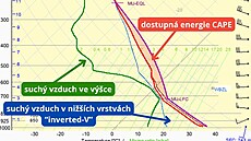 P�edpov�� bou�ek v �esku v pond�lí 10. srpna odpoledne