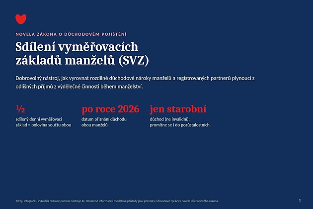 Jak bude fungovat „přerozdělení“ důchodů manželů? Hladce jen u někoho