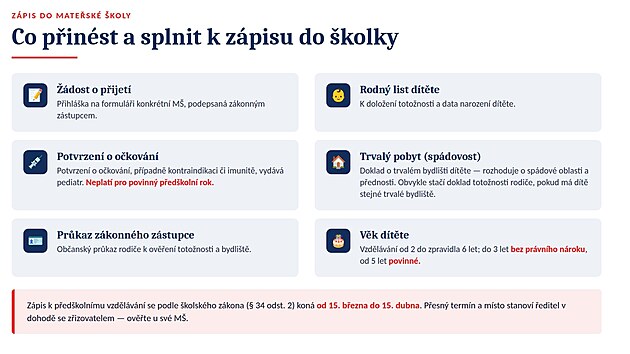 Na co nezapomenout p�i z�pisu do �kolky.