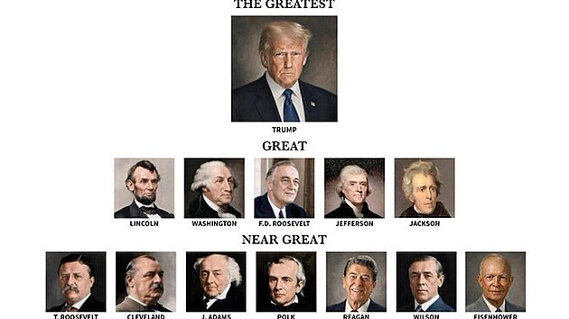 Obr�zek AI, ve kter�m je Trump nejlep�� prezident USA.
