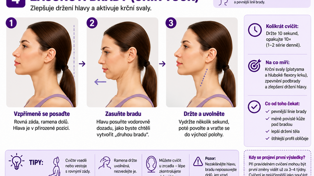 Face yoga m��e pomoci aktivovat mimick� svaly a zpevnit tv��e, tuk v obli�eji ale sama o sob� nesp�l�.